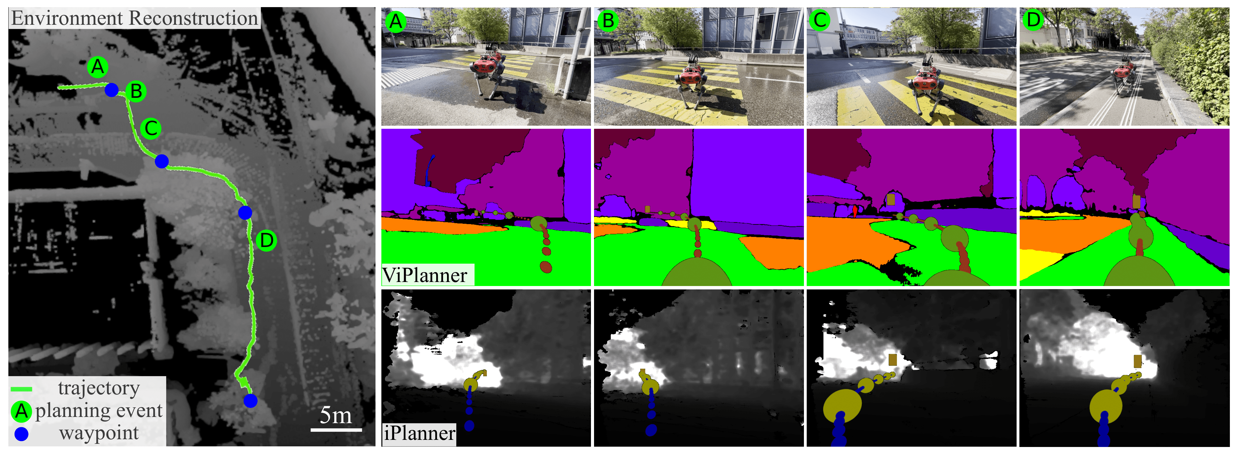 ViPlanner: Visual Semantic Imperative Learning for Local Navigation ...