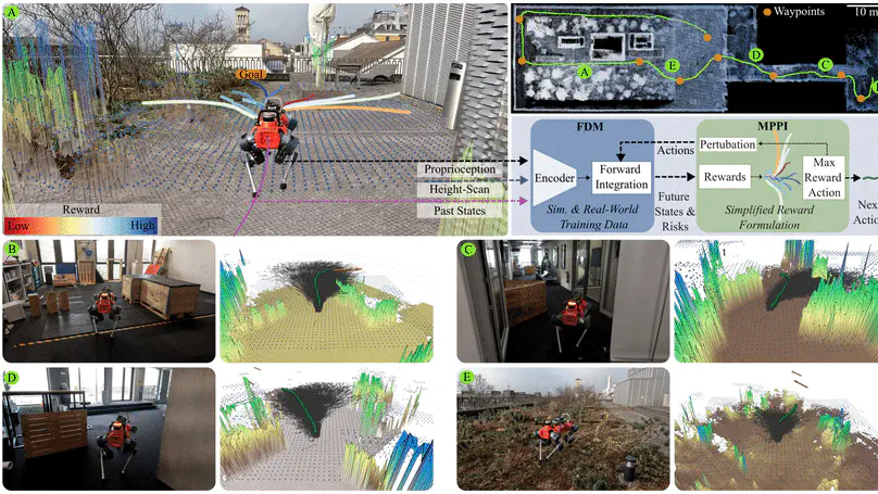 Learned Perceptive Forward Dynamics Model for Safe and Platform-aware Robotic Navigation